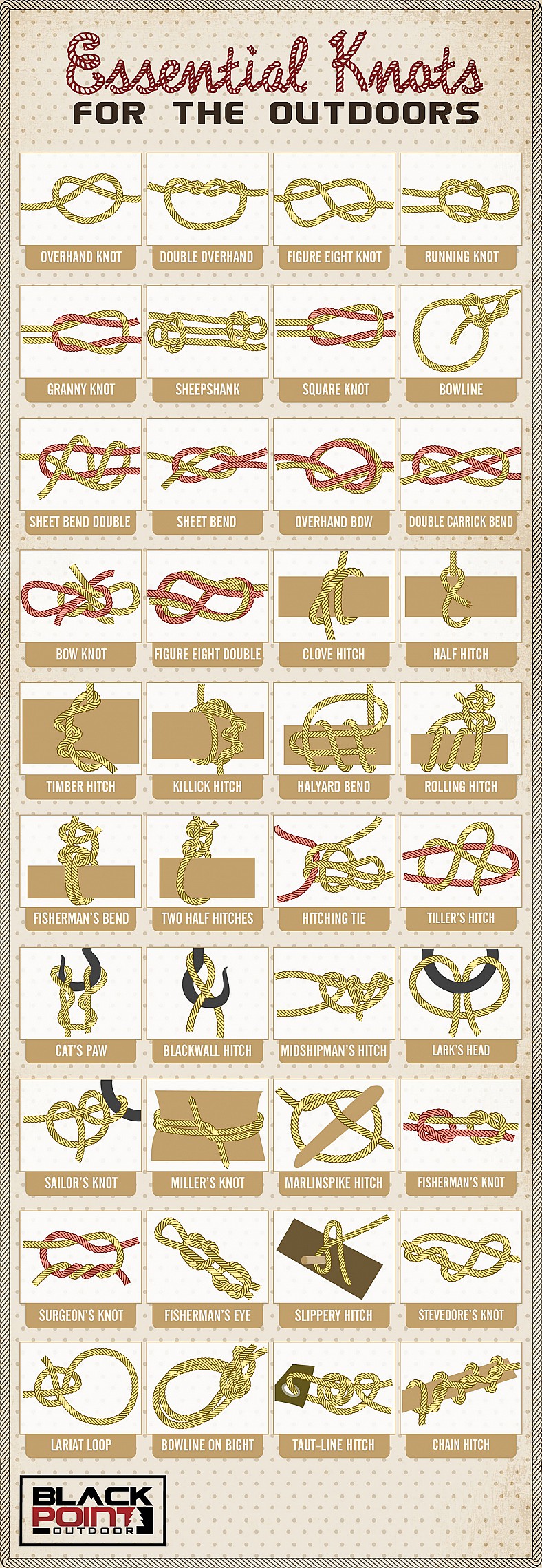 essentail knots